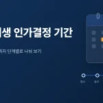 개인회생 절차 진행 기간과 단계별 흐름
